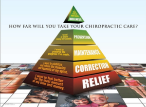 How far will you take your chiropractic care?