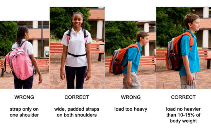 How to properly wear a backpack