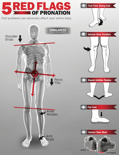 How Do Your Feet Affect Your Posture?