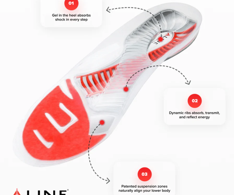 What Are The Best Insoles For Being On Your Feet All Day?